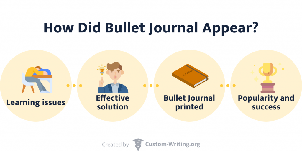 How Did Bullet Journal Appear? 4-Step Process of BuJo creation.