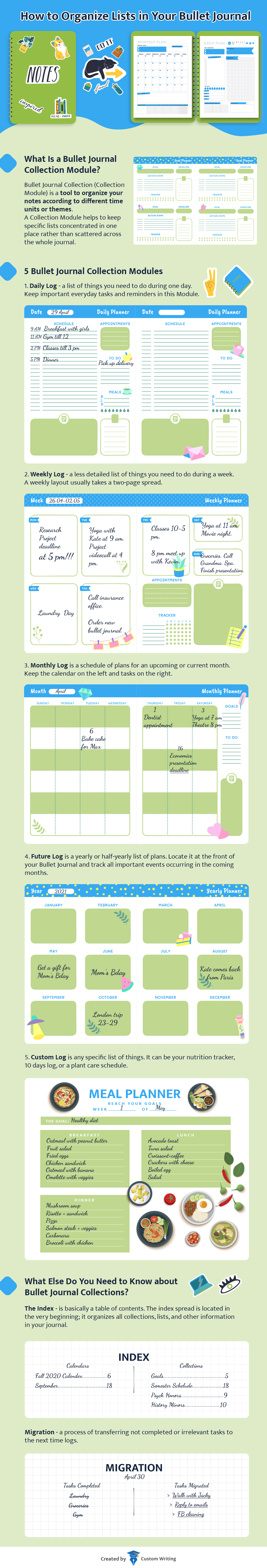 https://custom-writing.org/blog/wp-content/uploads/2021/06/Bullet-Journals-Infographic.png