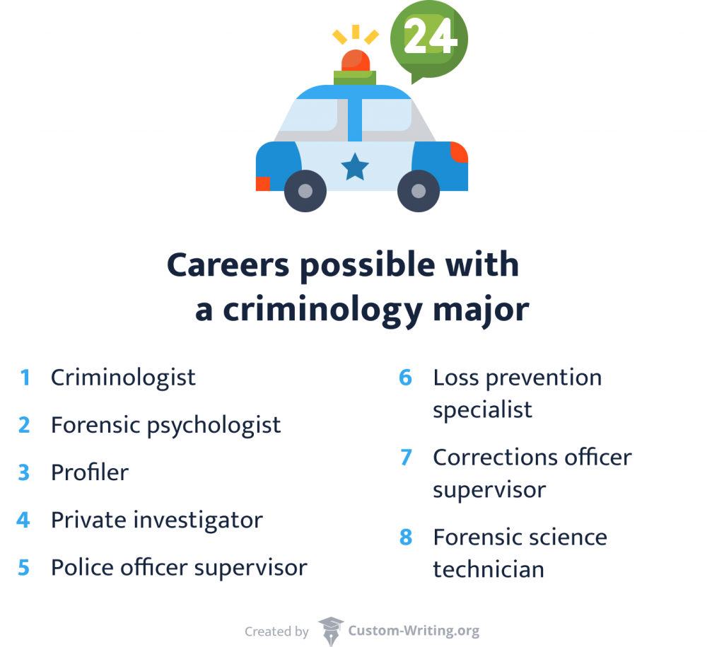topics for criminological research