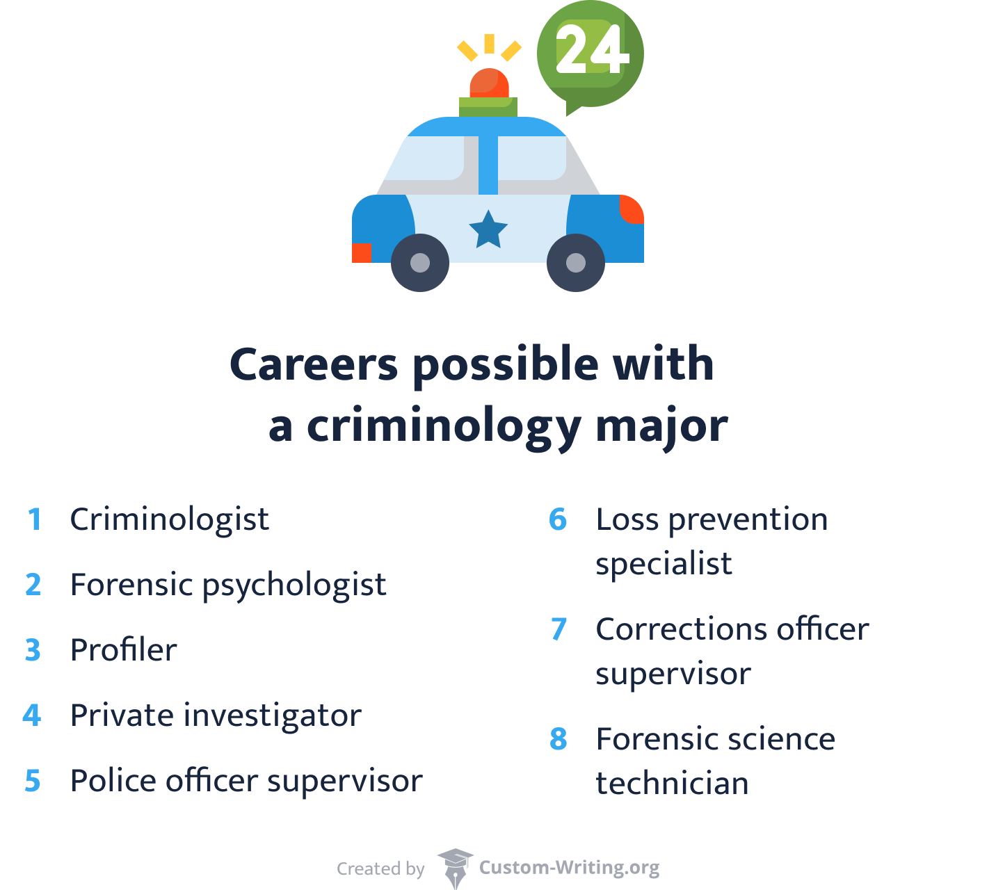 Careers possible with a criminology major.