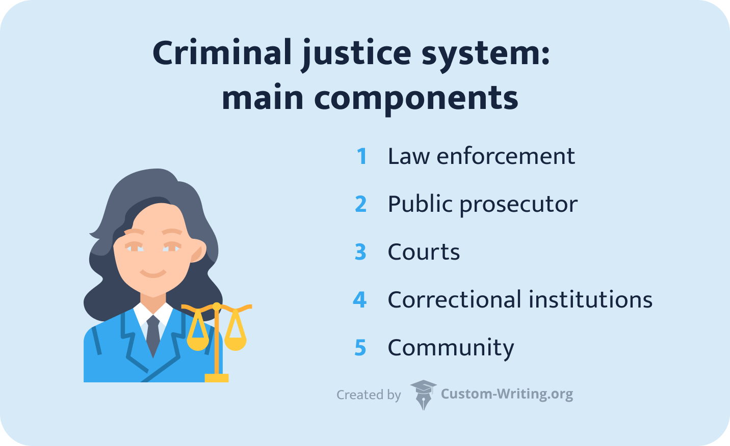 criminal justice research paper
