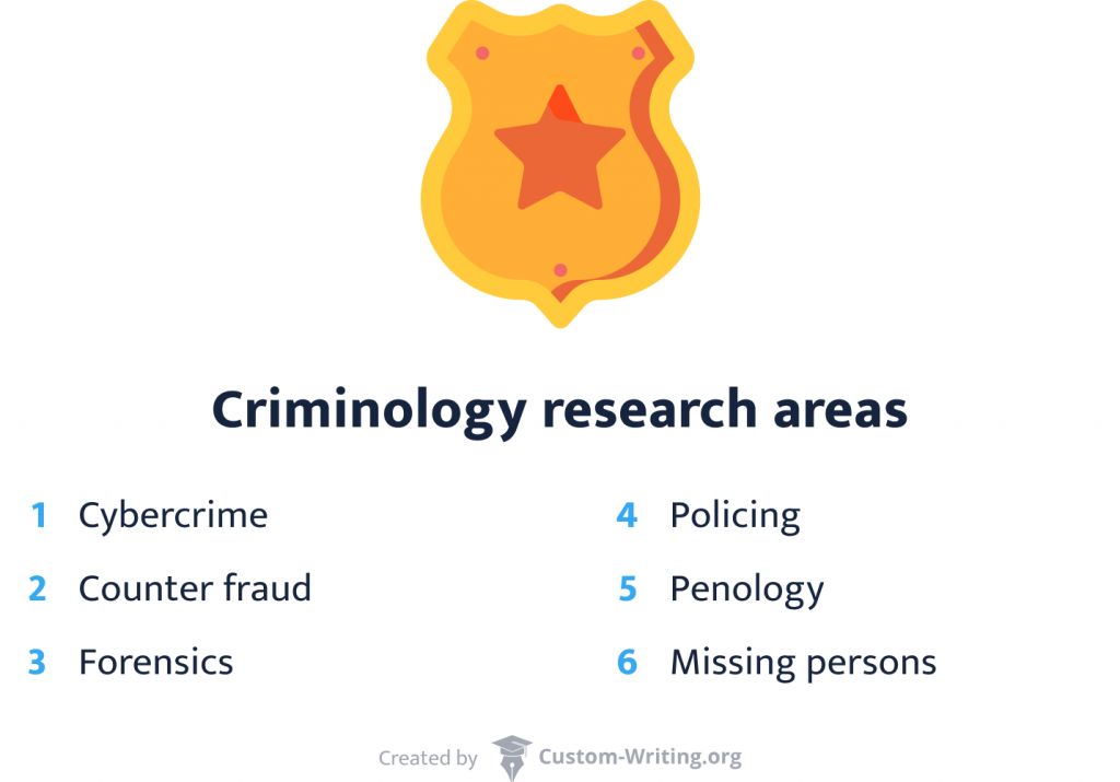 interesting criminology research topics