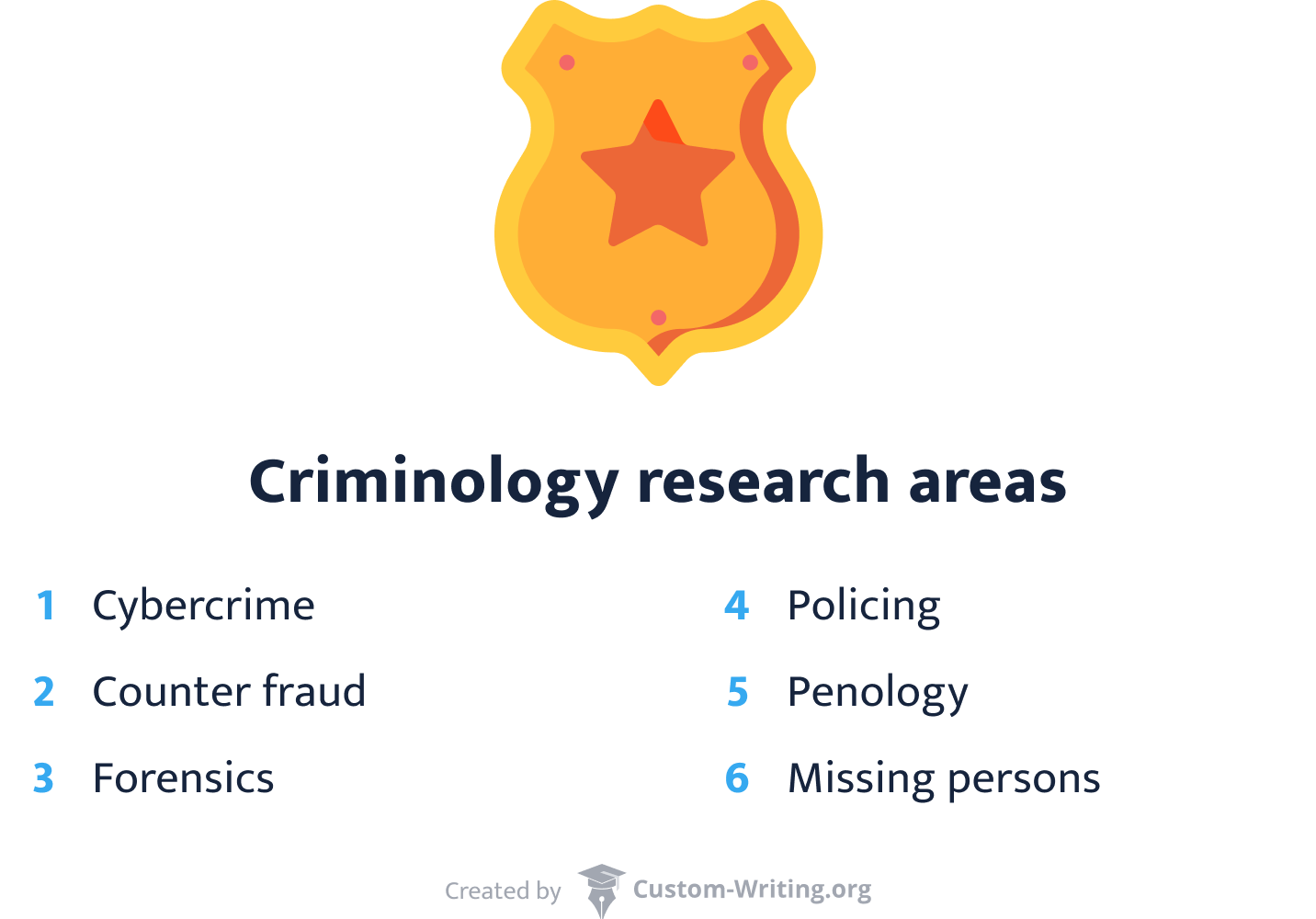 criminology research paper topics