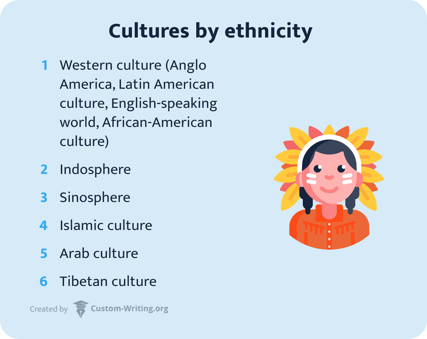 Cultures by ethnicity.