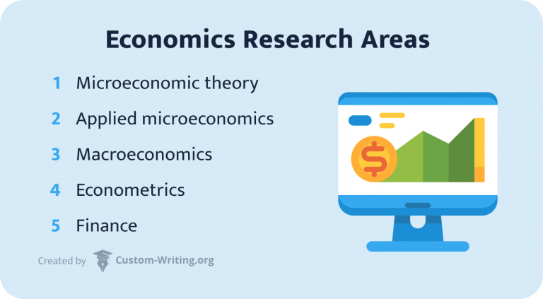 research topics in economics education