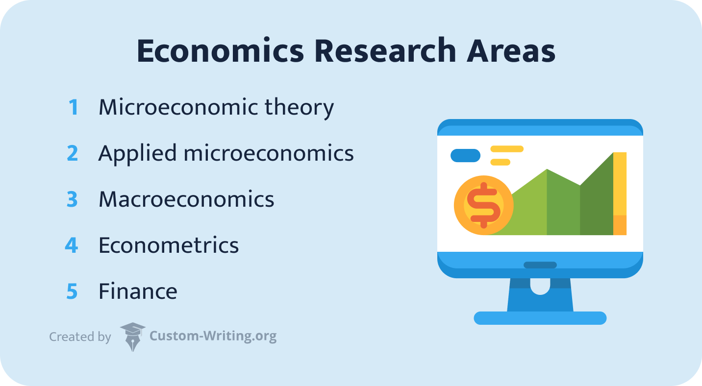 research topics economy