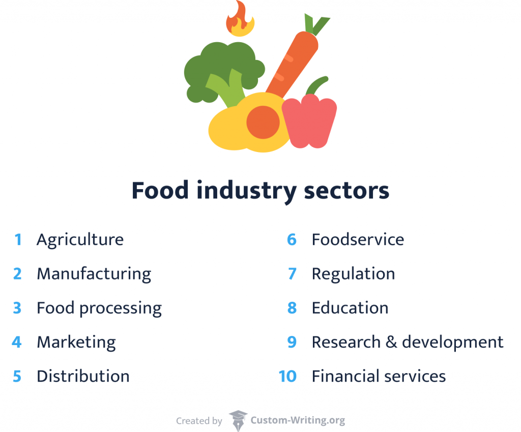 quantitative research paper about food industry pdf