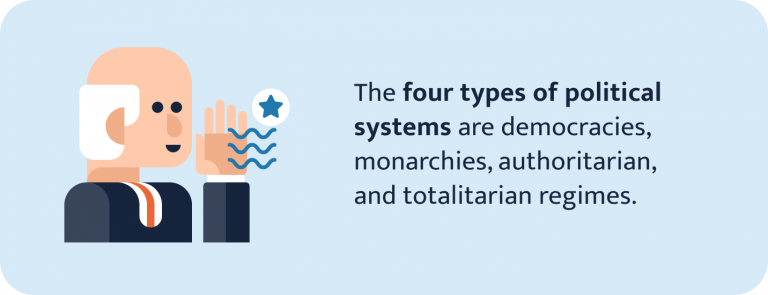 Political Types Explained 457 Definition Essay Topics, Tips, & Definition Essay Example