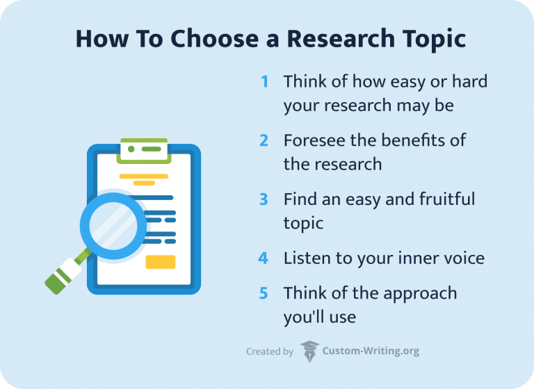 topics for research easy
