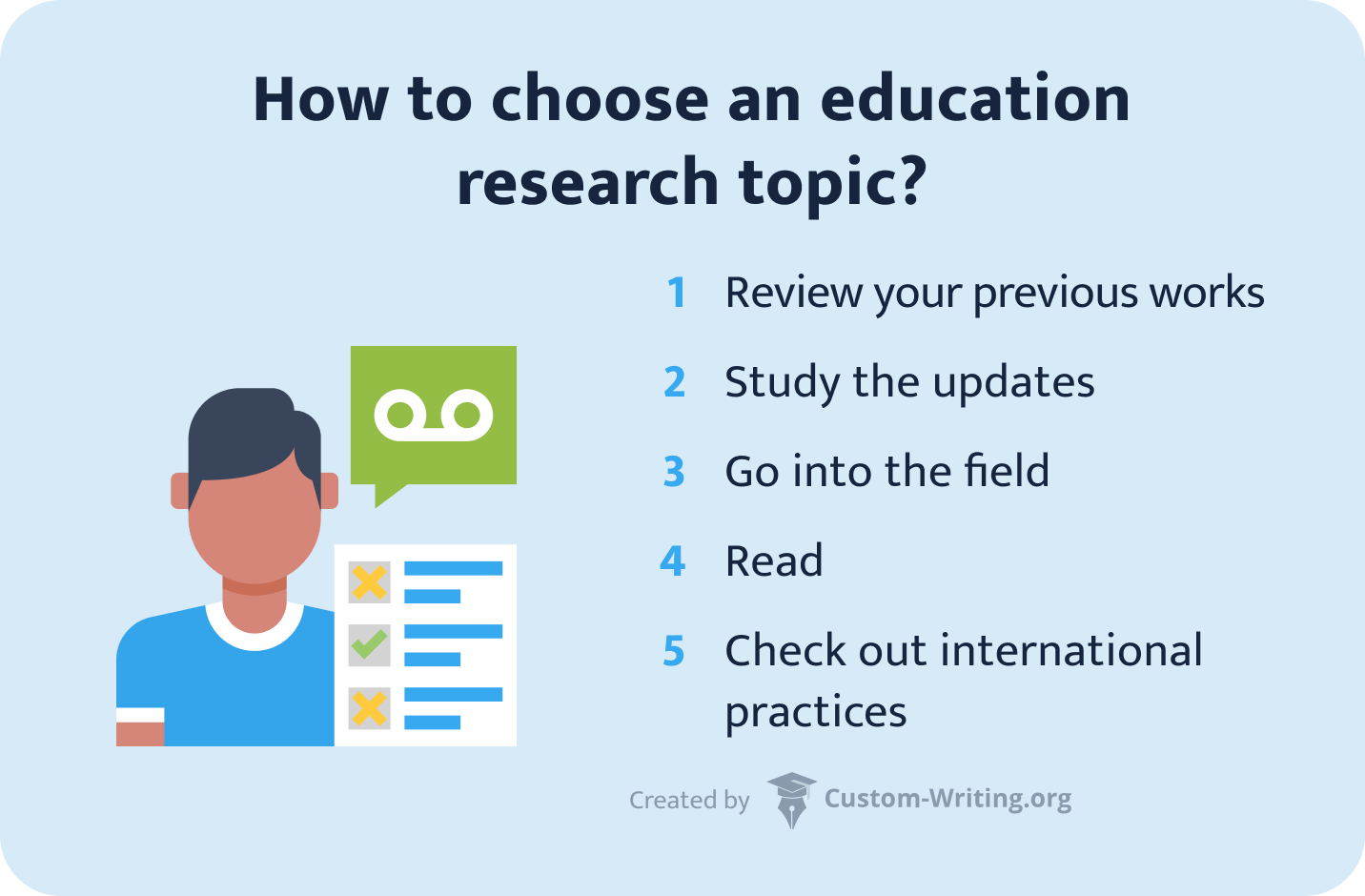 Topic школ. Топик School. English research.