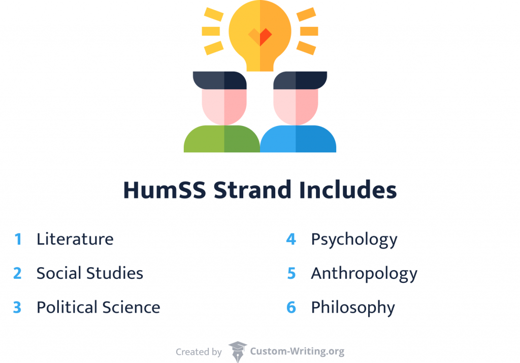 descriptive research topics for humss students