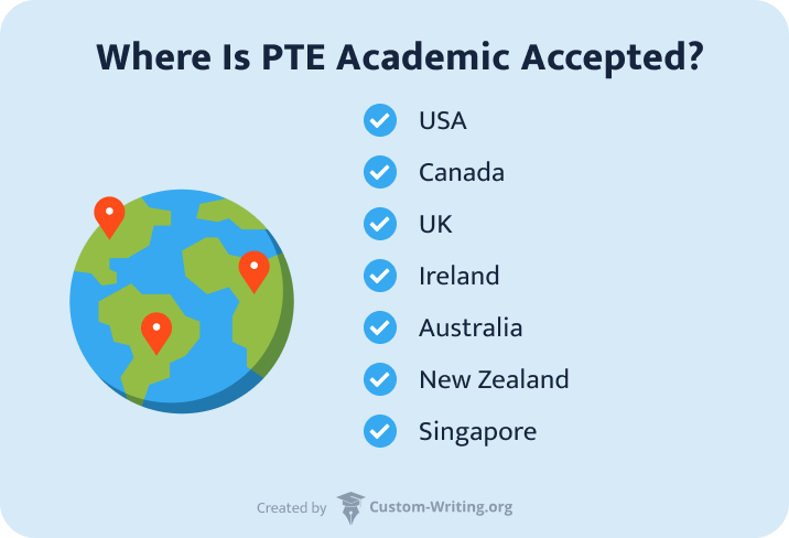 The picture contains the list of countries that accept PTE academic.