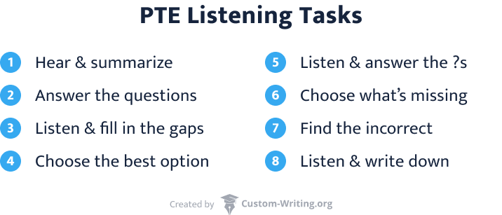 The picture contains the list of PTE listening tasks.