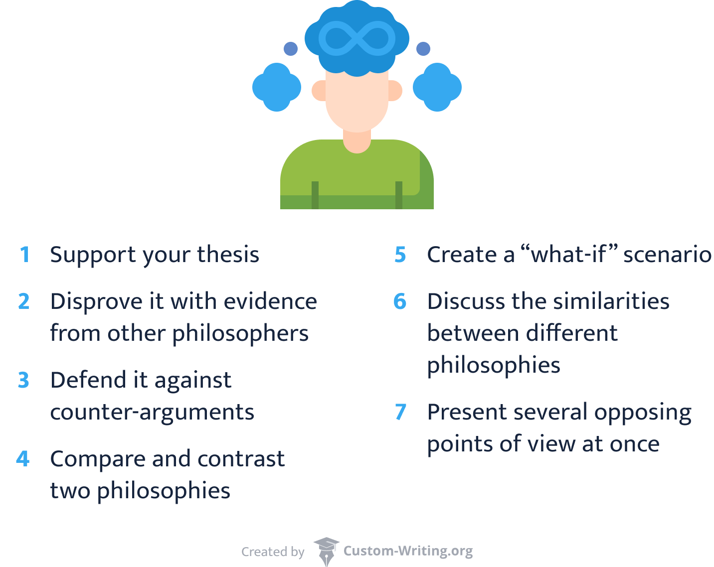 how to write a philosophical thesis