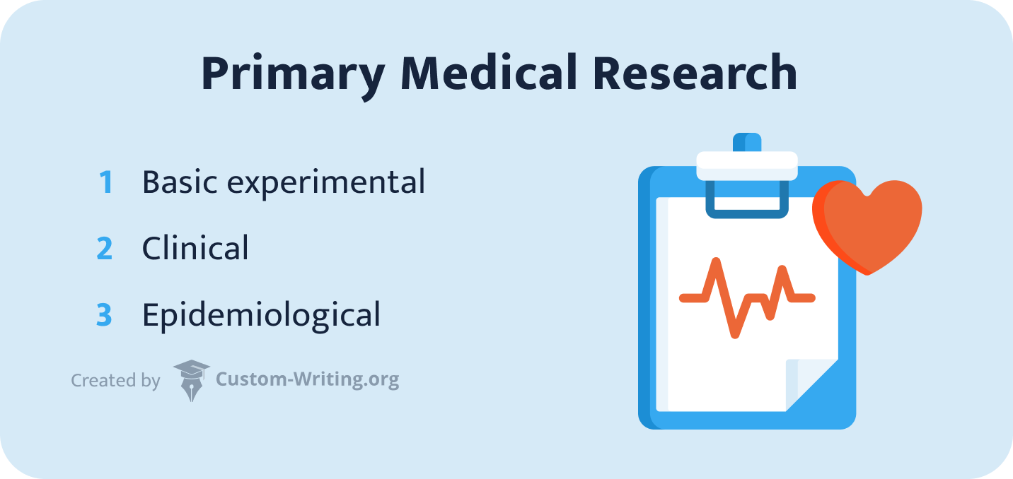 Primary Medical Research.