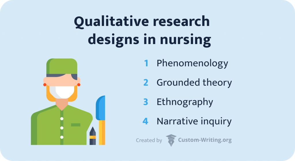 nursing topics for qualitative research