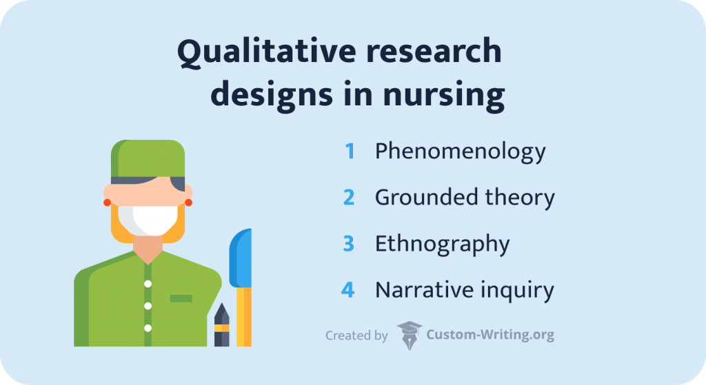 types of qualitative research in nursing