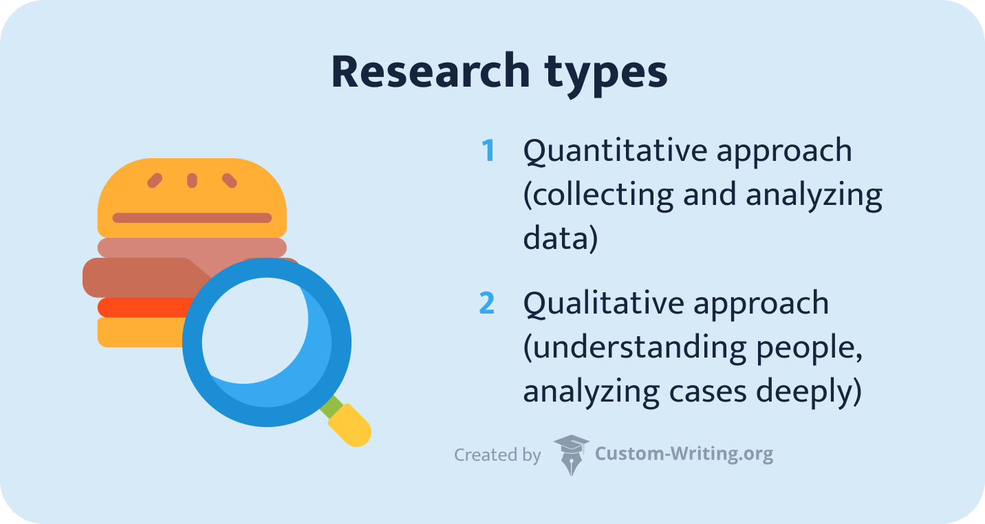 Research types.