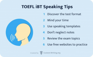 TOEFL Speaking Tips and Writing Strategies: Templates, Questions ...