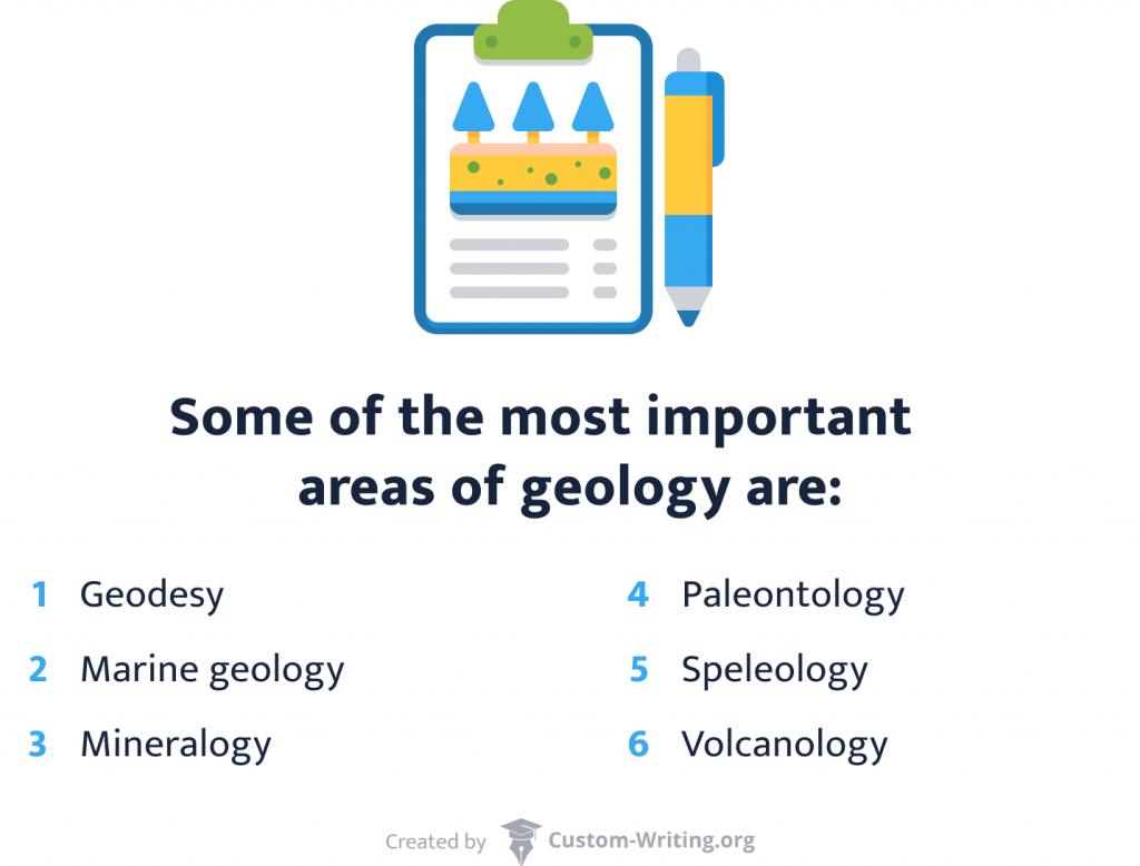 geography essay topics