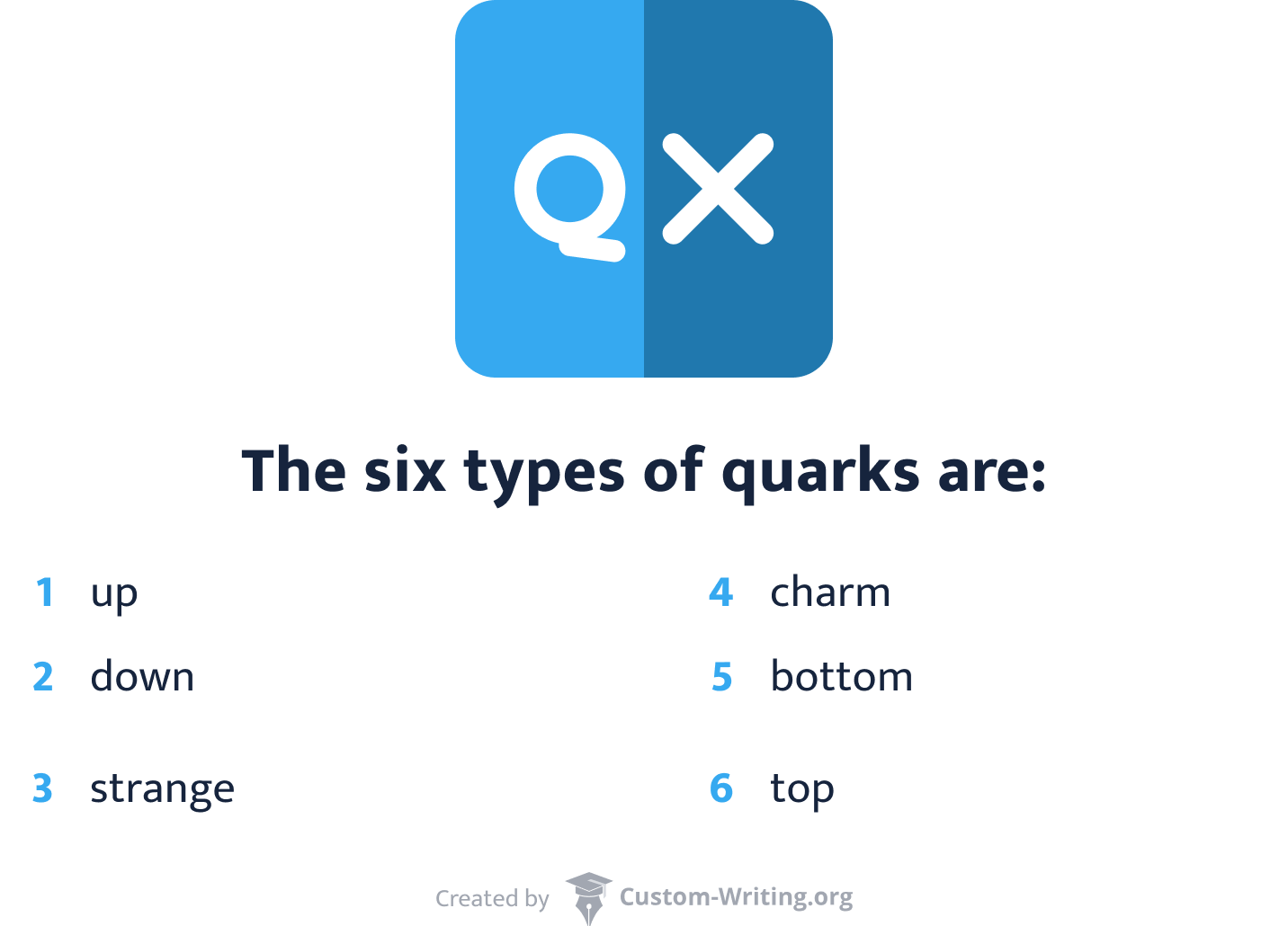 The six types of quarks.