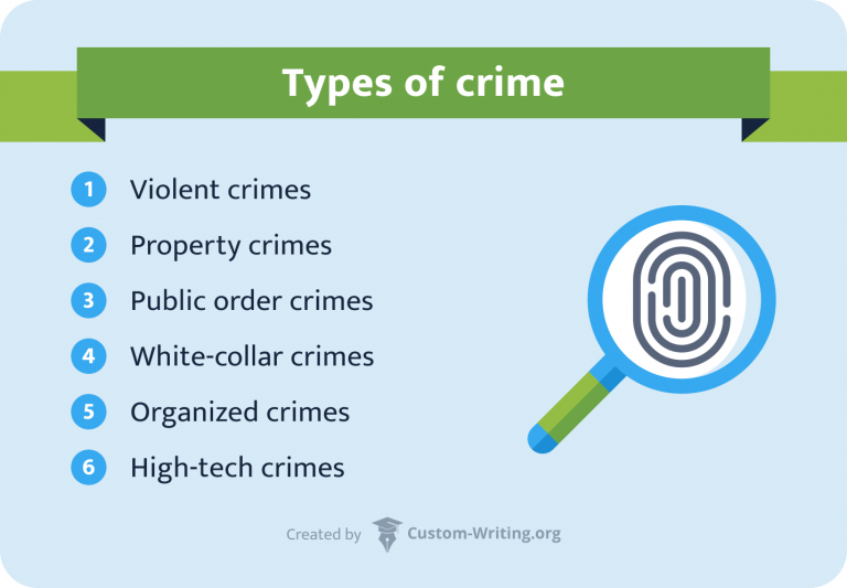 good research topics crime