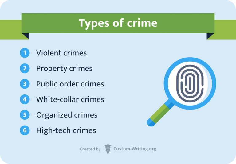 research topic on criminology