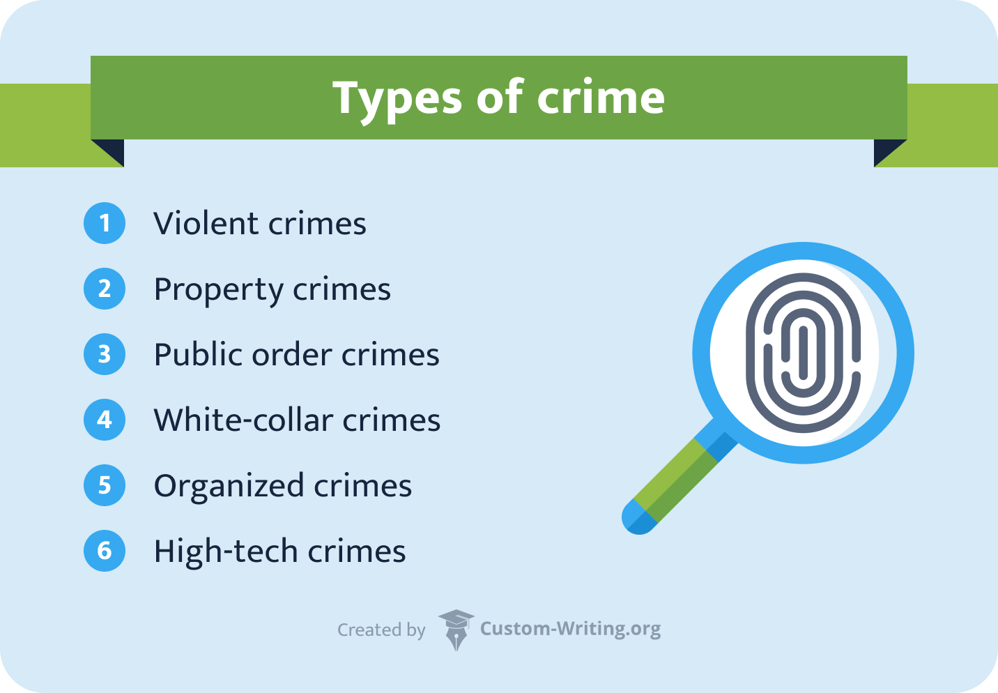 research paper topics crime