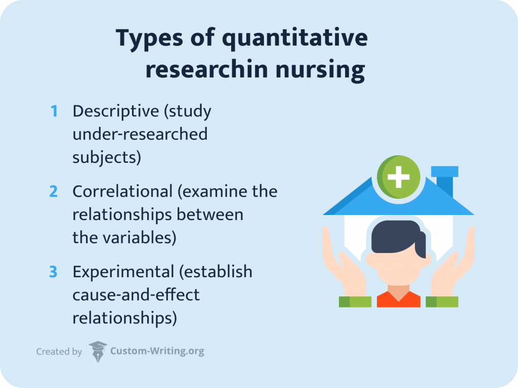 quantitative research questions examples nursing