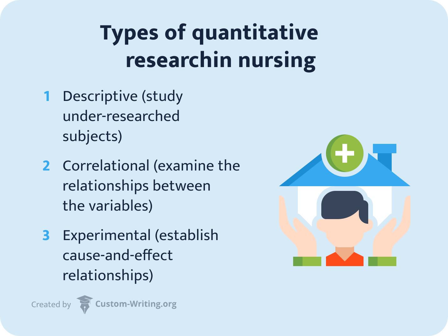 Types of quantitative research in nursing.