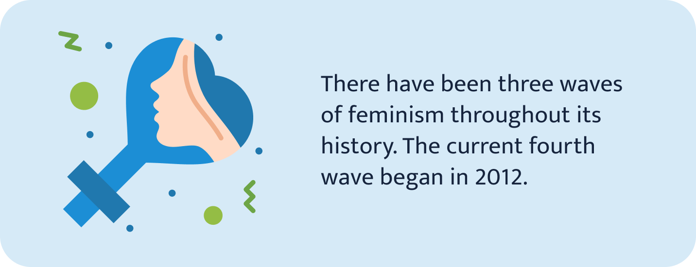 Waves of feminism.