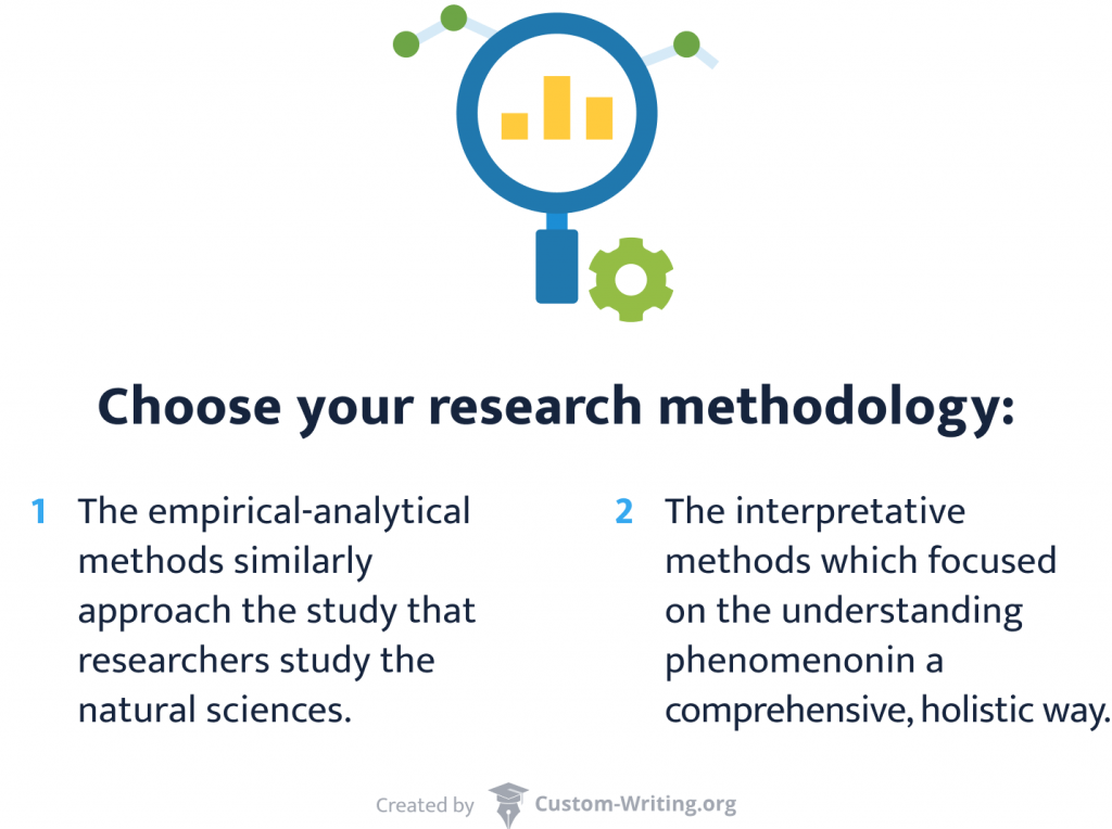 best topics for research methodology