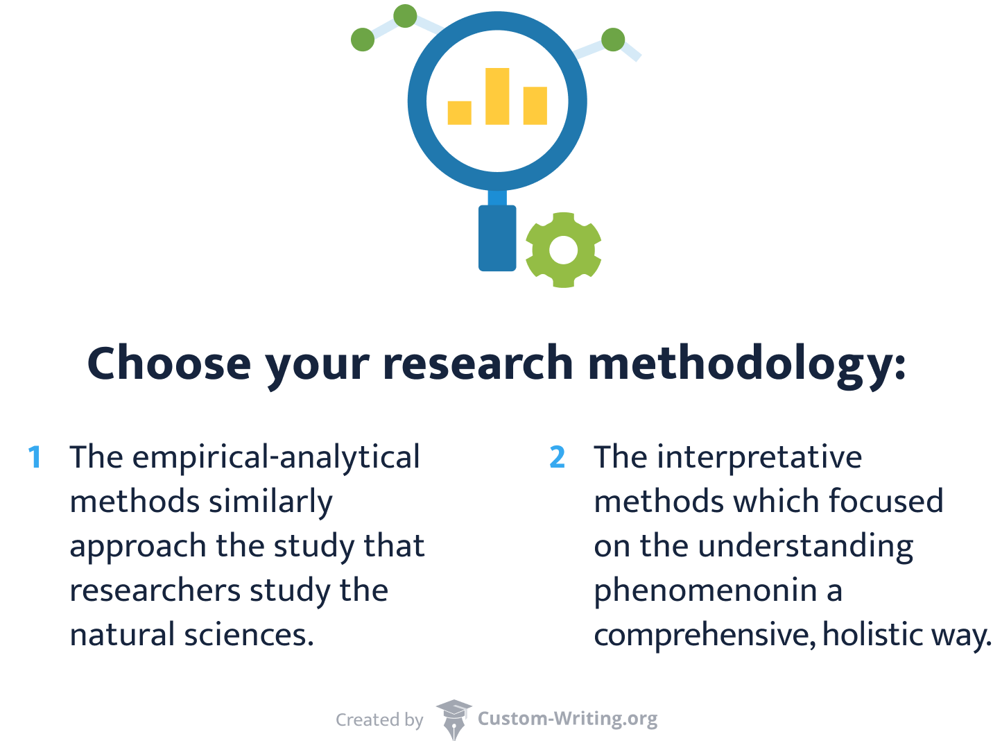 Choose your research methodology.