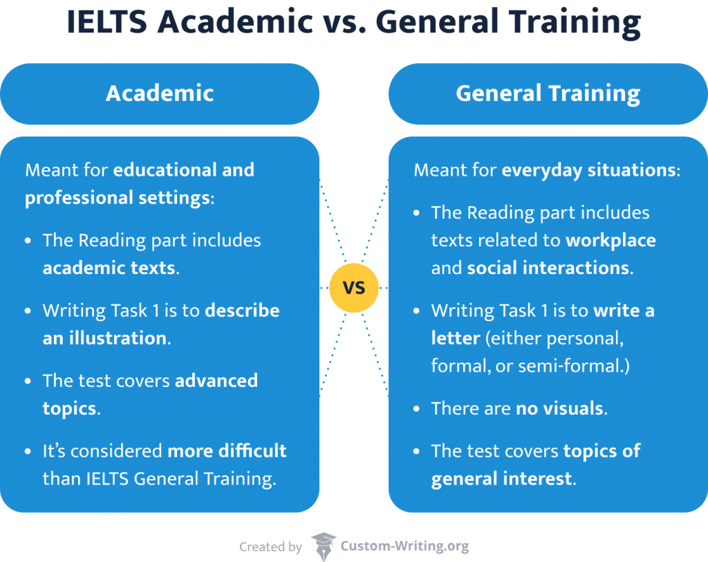ielts general or academic for phd