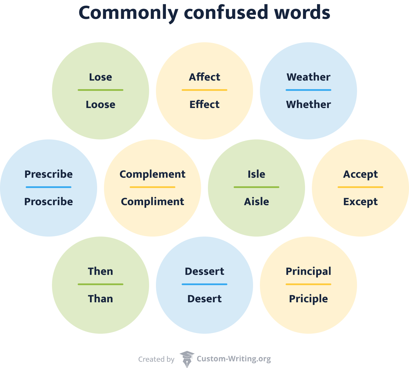 Common Essay Mistakes—Writing Errors to Avoid [Updated]