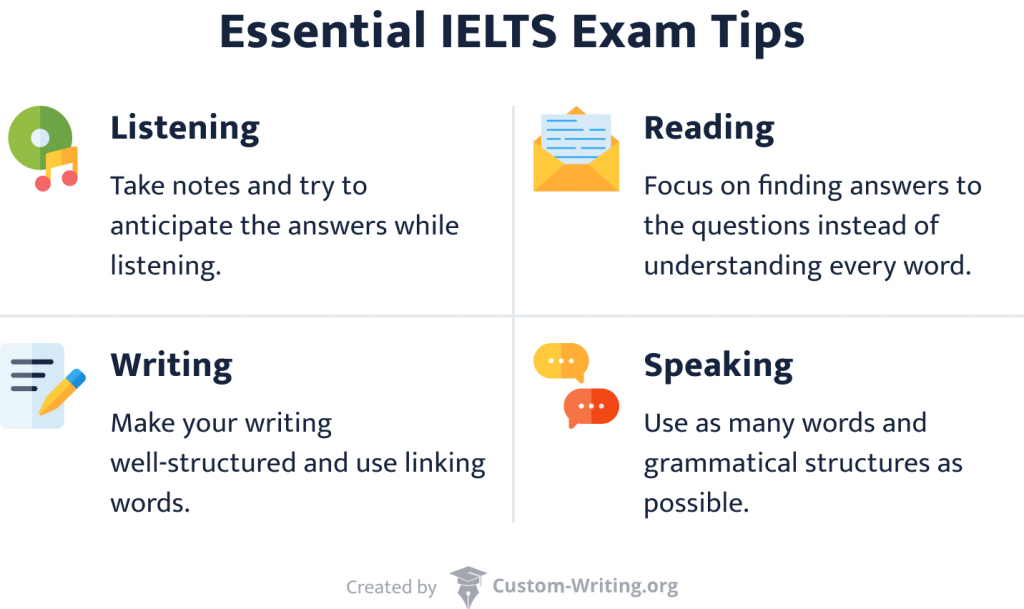 IELTS Mentor - Top Ten Tips for IELTS(Speaking, Reading