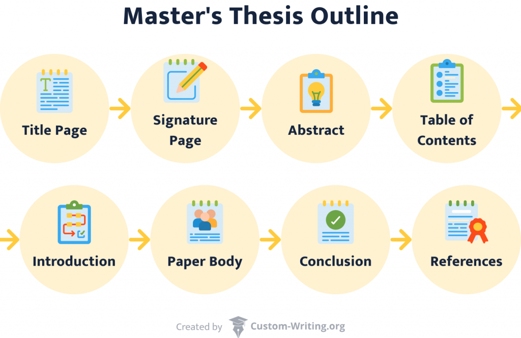 how to present master thesis