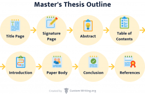 do masters have thesis