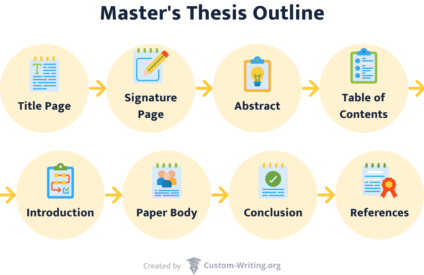 thesis outline masters