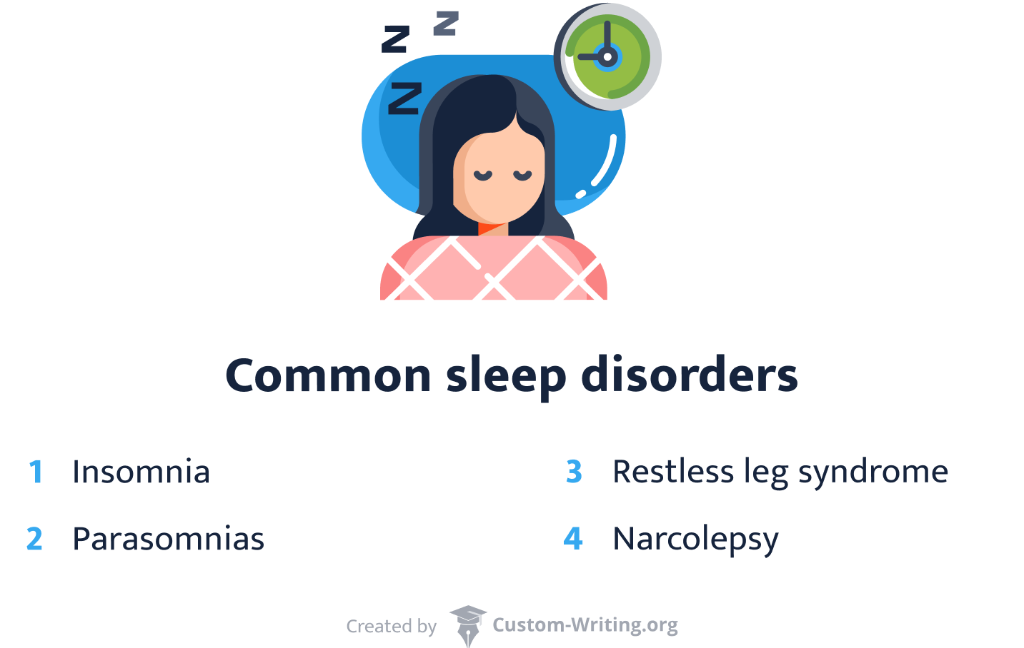 Common sleep disorders.