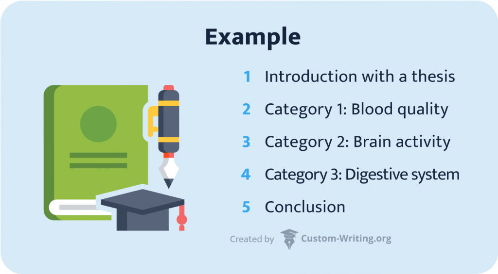 topics to write about for a classification essay