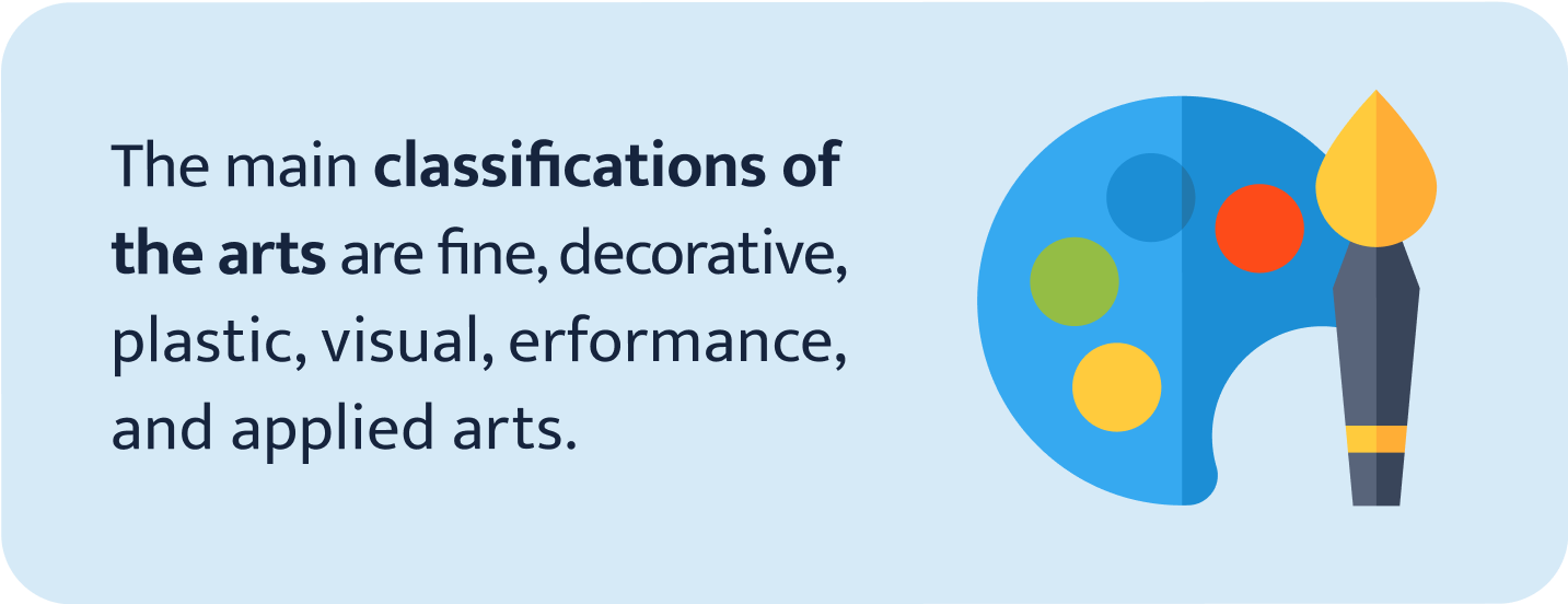 Classifications of the arts.