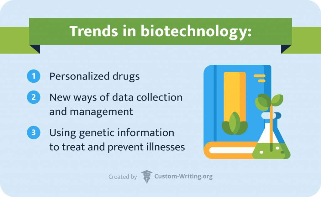 Trends in biotechnology.