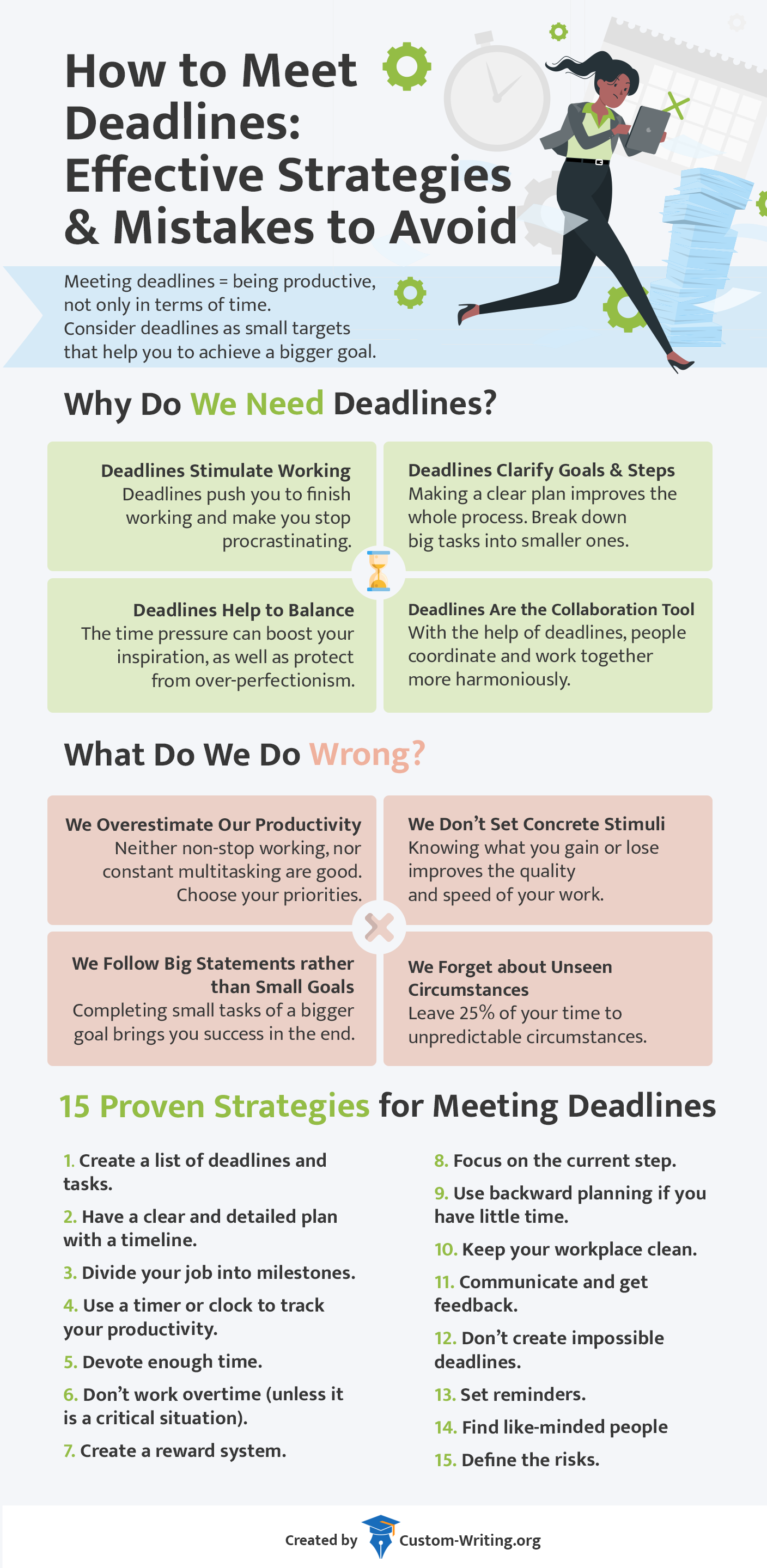 The infographic contains information on how to meet deadlines. 