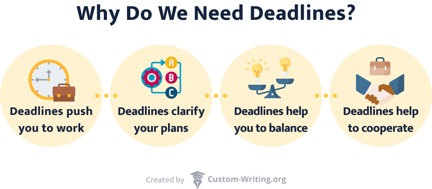 The Secrets of Meeting Deadlines Mindset & Strategies