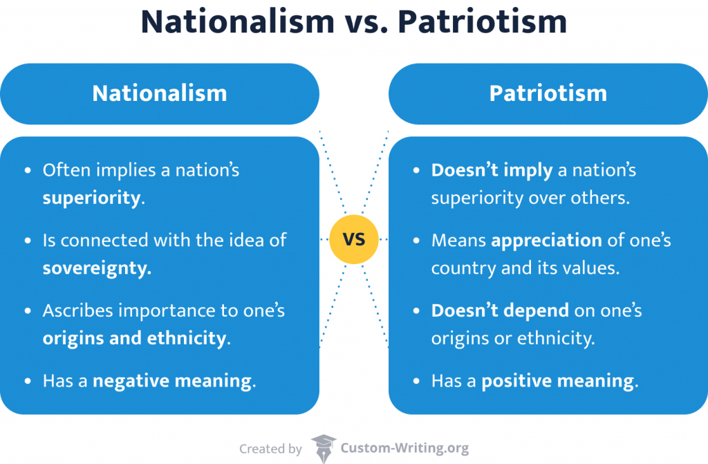 what is the difference between nationalism and patriotism essay