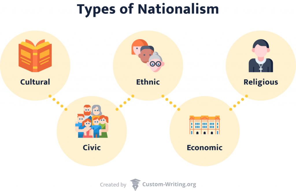 nationalism definition essay