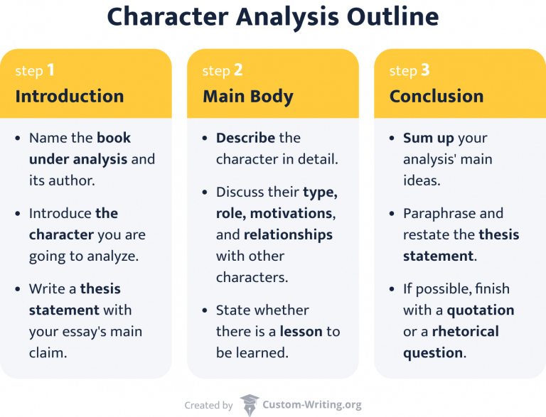 character analysis essay define
