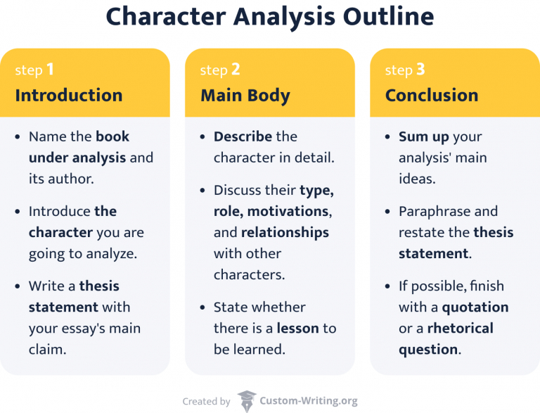 characterization conclusion essay