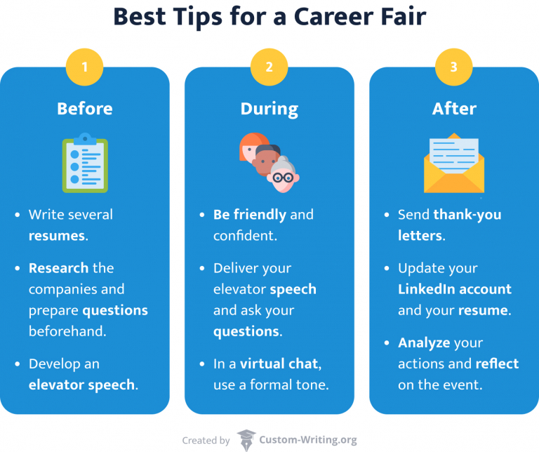 Getting The Most Out Of Career Fairs [The Complete Guide]